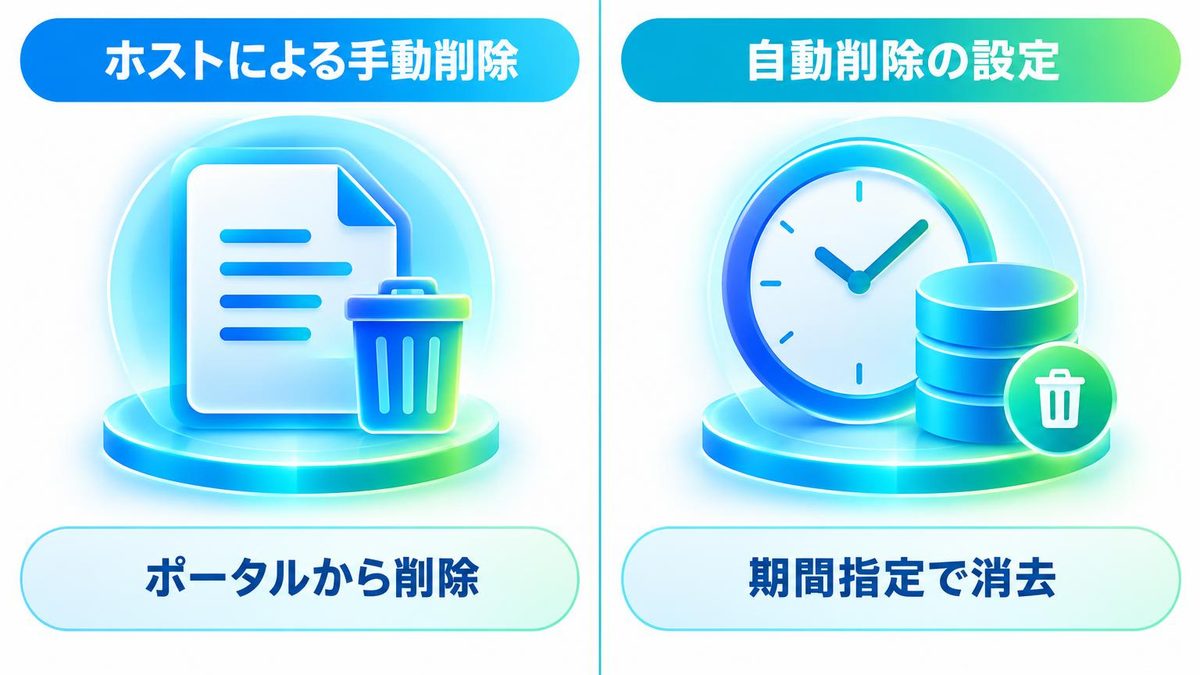 図解：できた要約や文字起こしを消す