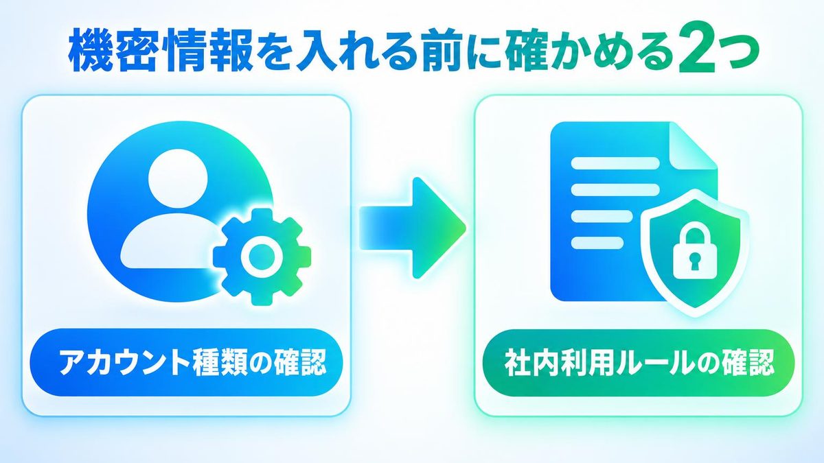 図解：機密情報を入れる前に確かめる2つ