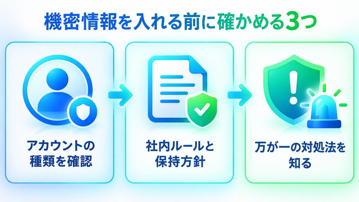 図解：機密情報を入れる前に確かめる3つ