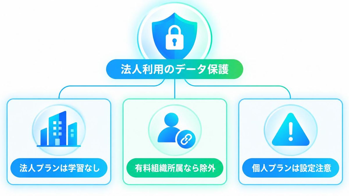 図解：会社のアカウントで使っている場合