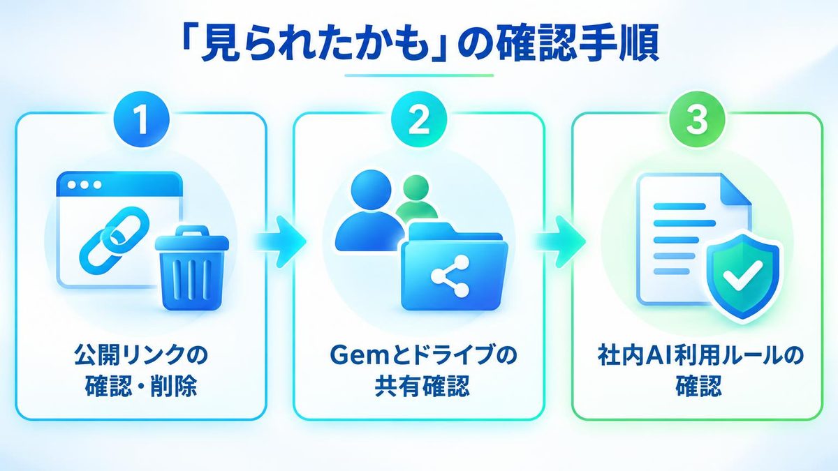 図解：「見られたかも」と思ったときの確認