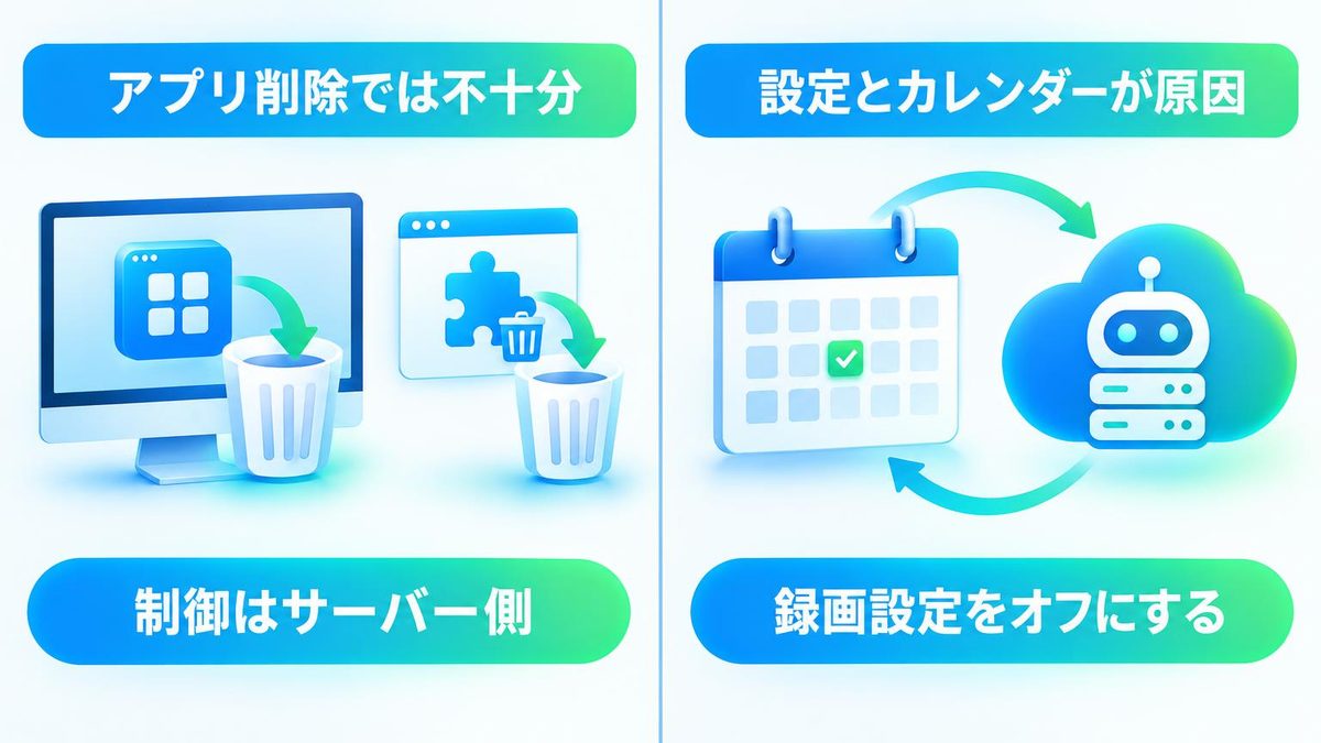 図解:アンインストールしても止まらないのはなぜ?