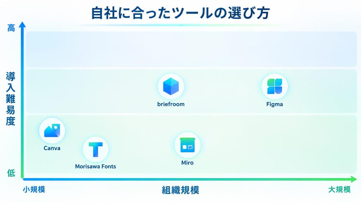 図解：自社に合ったMCPサーバーの選び方