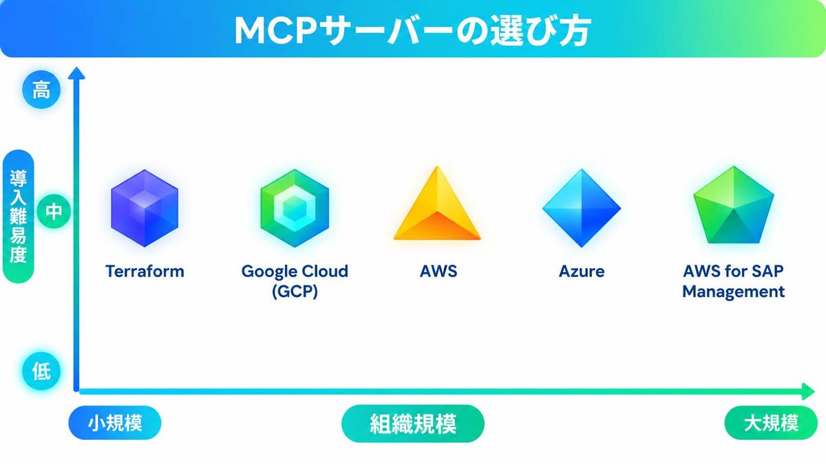 図解：自社に合ったMCPサーバーの選び方