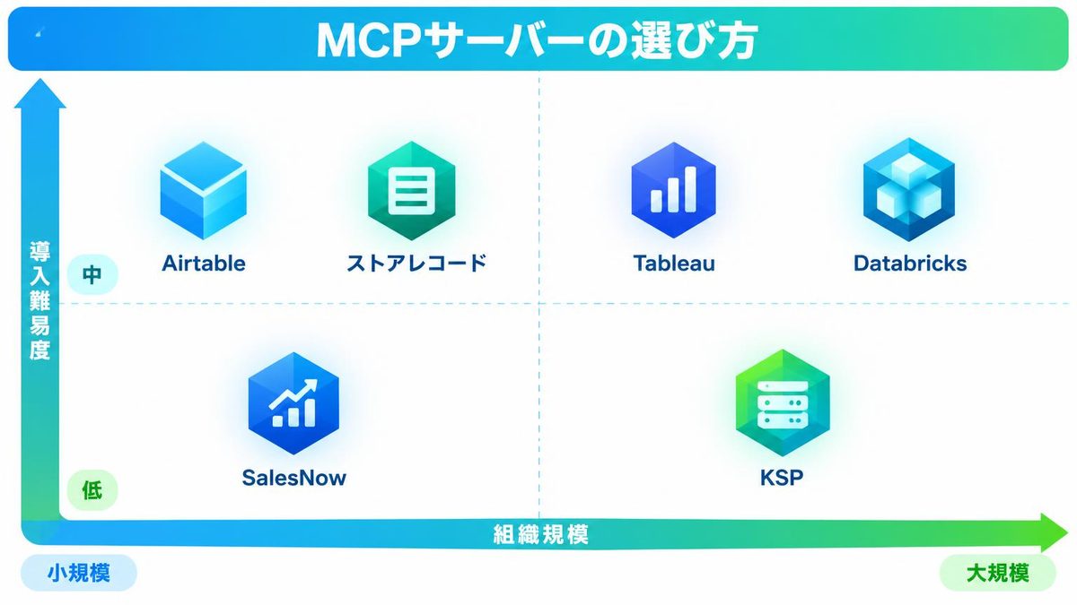 図解：自社に合ったMCPサーバーの選び方