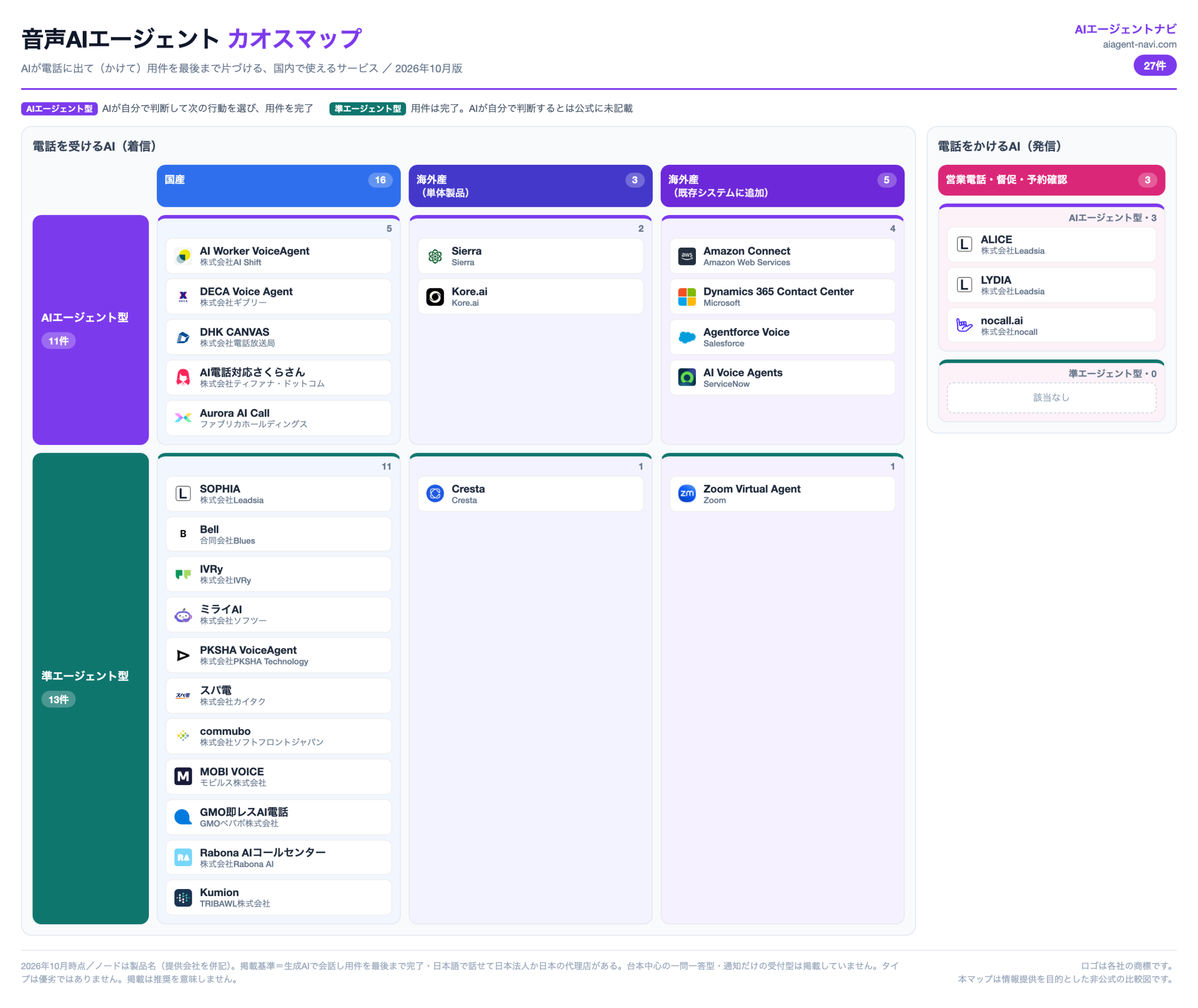 音声AIエージェント カオスマップ 表紙